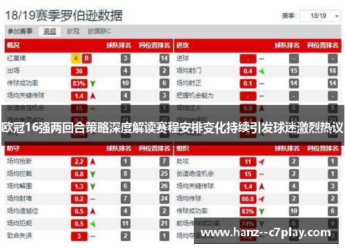 欧冠16强两回合策略深度解读赛程安排变化持续引发球迷激烈热议